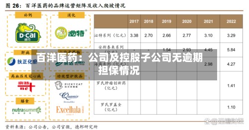 百洋医药:公司及控股子公司无逾期担保情况-第1张图片
