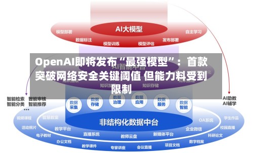 OpenAI即将发布“最强模型	”：首款突破网络安全关键阈值 但能力料受到限制-第2张图片