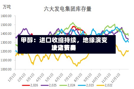 甲醇：进口收缩持续，地缘演变决定费用波动节奏-第2张图片