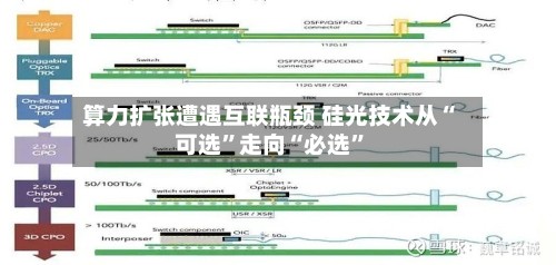 算力扩张遭遇互联瓶颈 硅光技术从“可选”走向“必选	”-第2张图片