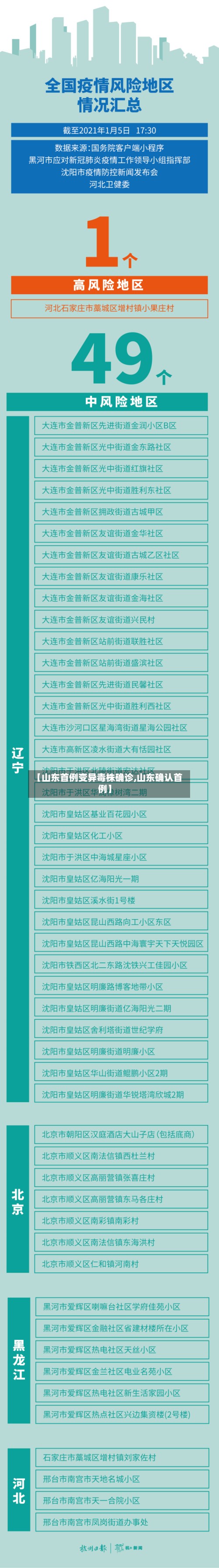 【山东首例变异毒株确诊,山东确认首例】-第2张图片