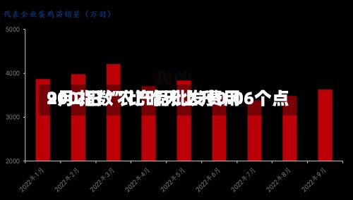 9月2日“农产品批发费用200指数	”比昨天上升0.06个点-第2张图片