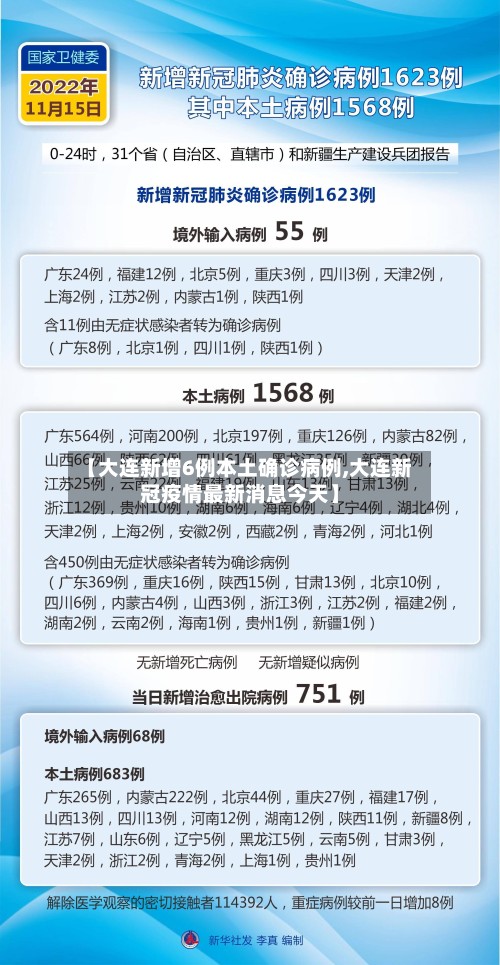 【大连新增6例本土确诊病例,大连新冠疫情最新消息今天】