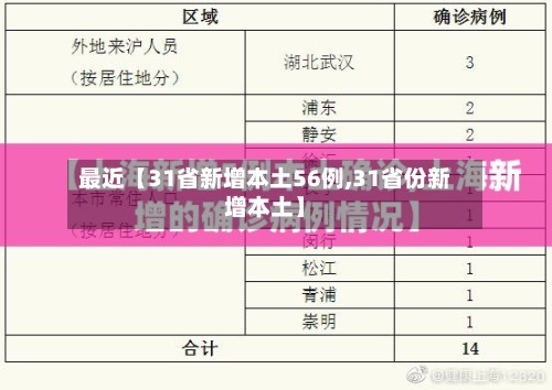 最近【31省新增本土56例,31省份新增本土】-第3张图片