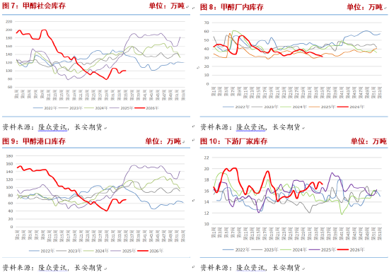 甲醇：进口收缩持续，地缘演变决定价格波动节奏