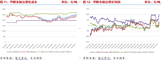 甲醇：进口收缩持续，地缘演变决定价格波动节奏