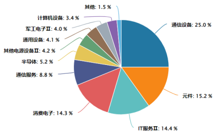 一键布局AI时代硬通货 创业板算力ETF嘉实(158056)9月4日重磅开售