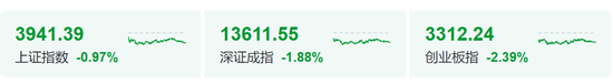 炒股群，静悄悄！今天，全线大跌	，背后发生了什么？