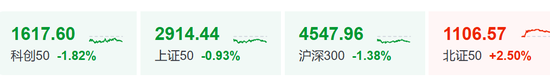 炒股群，静悄悄！今天，全线大跌	，背后发生了什么？