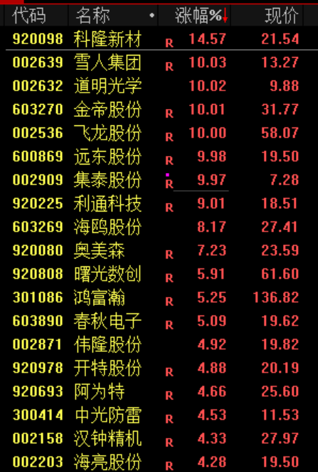 炒股群	，静悄悄！今天，全线大跌，背后发生了什么？