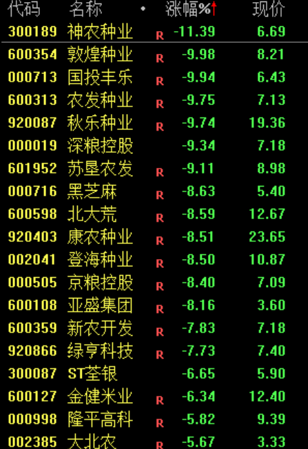 炒股群	，静悄悄！今天，全线大跌，背后发生了什么？