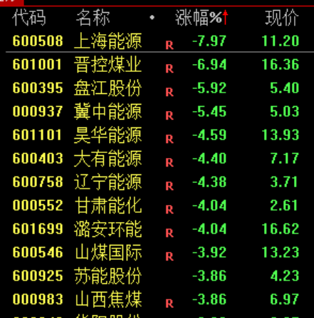 炒股群	，静悄悄！今天，全线大跌，背后发生了什么？