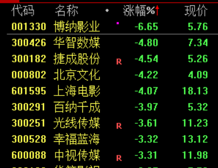 炒股群	，静悄悄！今天，全线大跌，背后发生了什么？