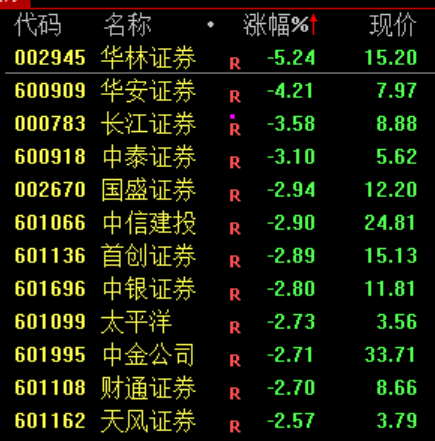 炒股群，静悄悄！今天	，全线大跌，背后发生了什么？