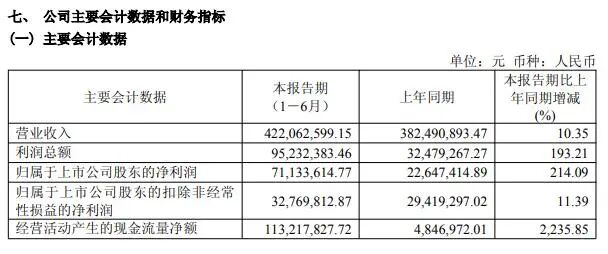 “一”字涨停！601086收获“4连板”